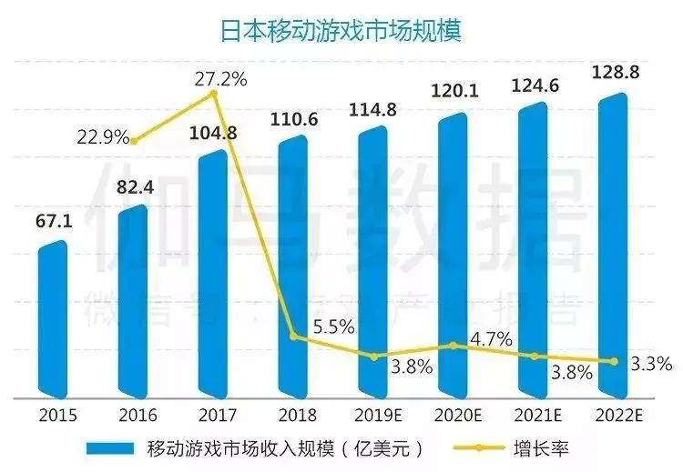 字节跳动自研游戏疑似出街，头腾大战迈入深水区